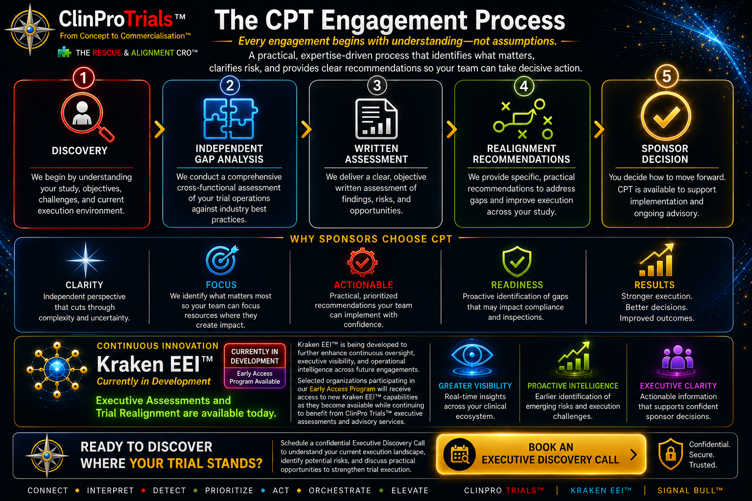 ENGAGEMENT PROCESS — ClinPro Trials